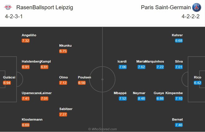 RB Leipzig – PSG: Lịch sử gọi tên ai? - Ảnh 2.