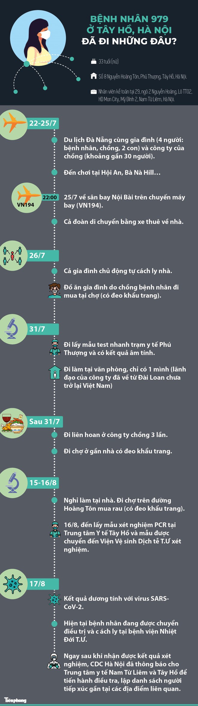 Nữ bệnh nhân mắc COVID-19 ở Tây Hồ, Hà Nội đã đi những đâu? - Ảnh 1.