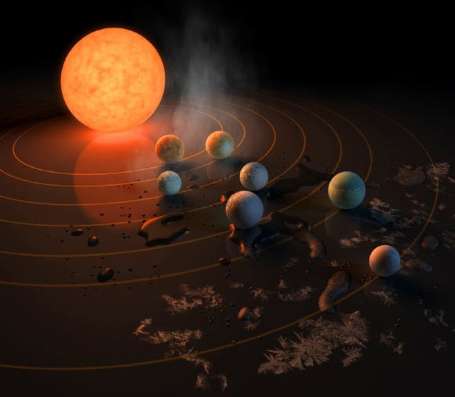 Hệ Mặt Trời khác có tới… 7 Trái Đất, có thể ở được! - Ảnh 1.
