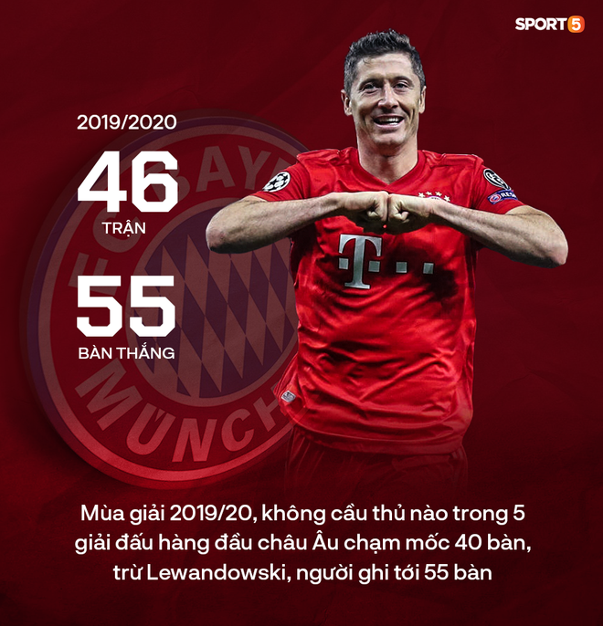 Chung kết Champions League diễn ra đêm nay: Robert Lewandowski và định mệnh trở thành huyền thoại - Ảnh 2.