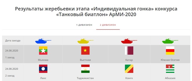 Ra quân thi đấu trận đầu tại Tank Biathlon 2020: Việt Nam tiến lên! - Ảnh 1.