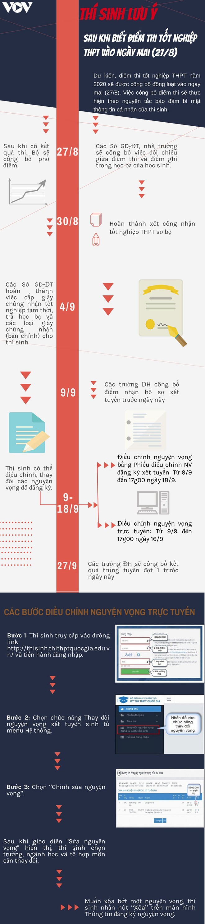 Thí sinh cần lưu ý điều này sau khi biết điểm thi tốt nghiệp THPT vào ngày mai - Ảnh 1.