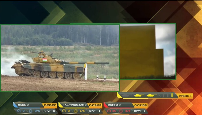 Đối thủ của Việt Nam thi đấu lượt trận thứ 2 Tank Biathlon 2020: Xuất phát - Ngựa ô xuất hiện? - Ảnh 1.