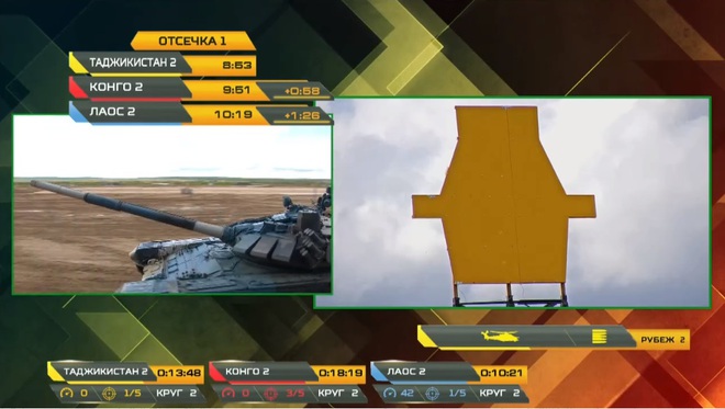 Đối thủ của Việt Nam thi đấu lượt trận thứ 2 Tank Biathlon 2020: Xuất phát - Ngựa ô xuất hiện? - Ảnh 1.