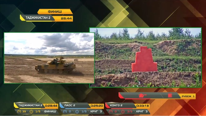 Đối thủ của Việt Nam thi đấu lượt trận thứ 2 Tank Biathlon 2020: Xuất phát - Ngựa ô xuất hiện? - Ảnh 1.