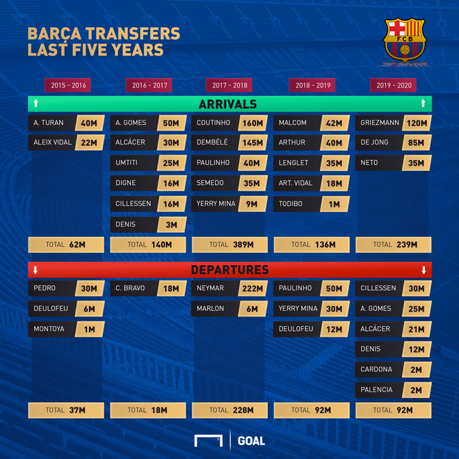 Chủ tịch Bartomeu và những trò lố khiến Messi quyết định dứt áo rời Barca - Ảnh 2.