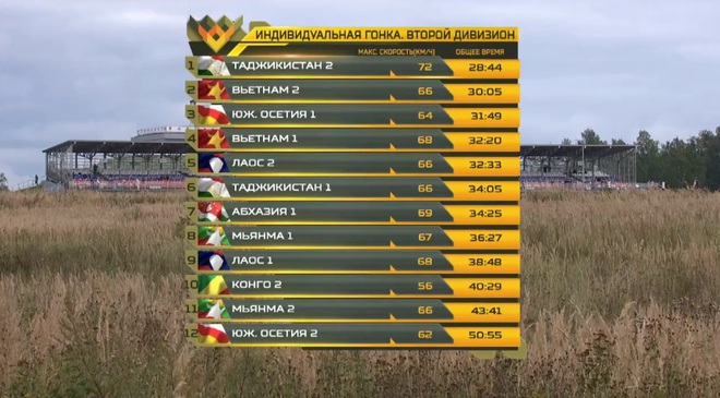 Kíp 3 Đội xe tăng Việt Nam thi đấu Tank Biathlon 2020: Thần tốc, dũng mãnh - Lật đổ ngoạn mục - Ảnh 1.