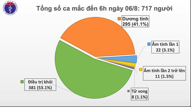 Thứ trưởng Bộ Y tế thông tin về BN COVID-19 thứ 9 tử vong; ca nhiễm mới công bố ở Hà Nội từng đi liên hoan, karaoke  - Ảnh 1.