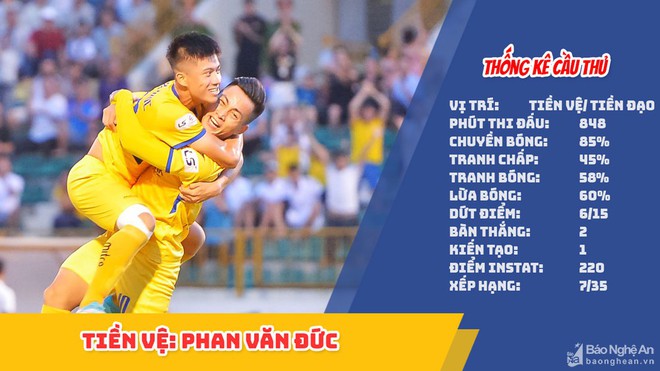 HLV Park Hang-seo sẽ gọi Phan Văn Đức &ndash; Hồ Tuấn T&agrave;i trở lại ĐTQG? - Ảnh 1.