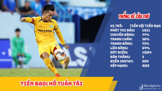 HLV Park Hang-seo sẽ gọi Phan Văn Đức &ndash; Hồ Tuấn T&agrave;i trở lại ĐTQG? - Ảnh 2.