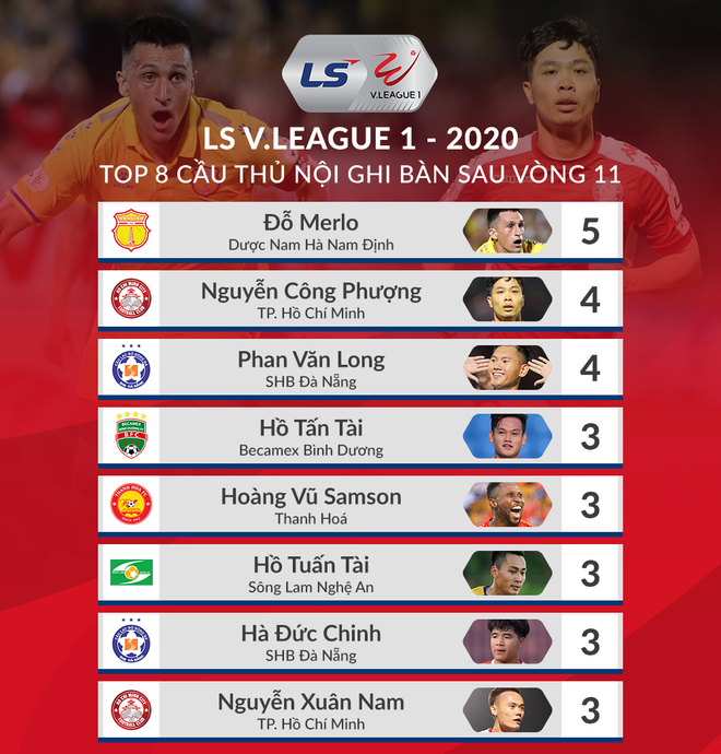 HLV Park Hang-seo sẽ gọi Phan Văn Đức &ndash; Hồ Tuấn T&agrave;i trở lại ĐTQG? - Ảnh 3.