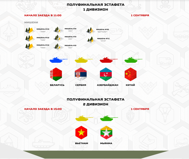 Đoàn Việt Nam thắng lớn; Đội tuyển xe tăng tự tin bước vào bán kết Tank Biathlon 2020 - Ảnh 2.