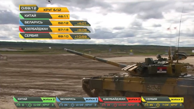 Tank Biathlon 2020: Xe tăng Trung Quốc bị hỏng, đứng yên giữa đường đua, chỉ huy rất lo lắng - Tụt lại phía sau rồi - Ảnh 1.