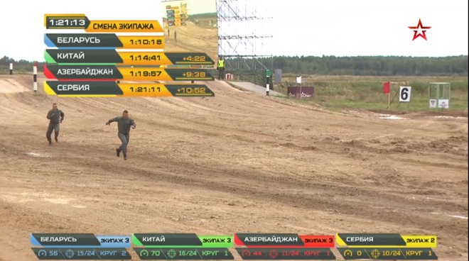 Tank Biathlon 2020: Xe tăng Trung Quốc bị hỏng, lính ngất xỉu giữa đường đua, chỉ huy rất lo lắng - Tụt lại phía sau rồi - Ảnh 1.