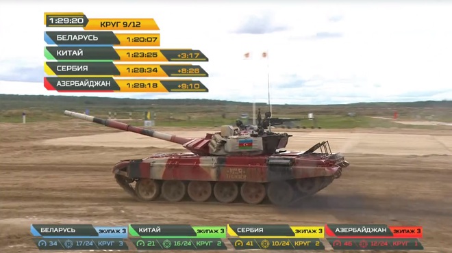 Tank Biathlon 2020: Xe tăng Trung Quốc bị hỏng, lính ngất xỉu giữa đường đua, chỉ huy rất lo lắng - Tụt lại phía sau rồi - Ảnh 2.