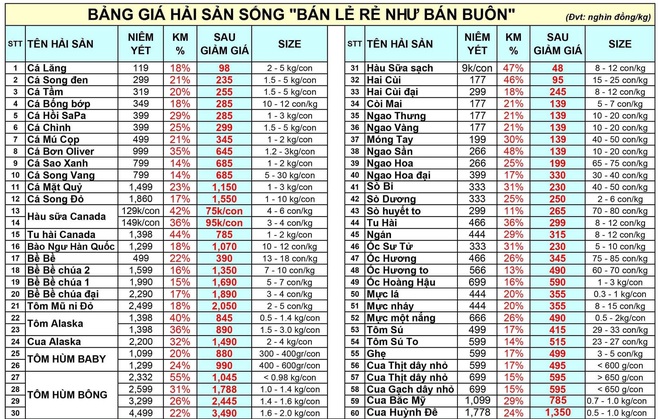 Tôm hùm bật tanh tách sụt giá thấp chưa từng có, loại sang nhất giảm cả bạc triệu - Ảnh 3.