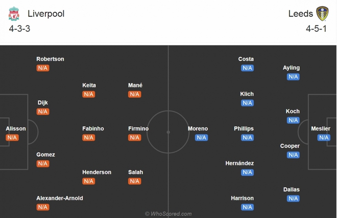 Liverpool - Leeds: Ra ngõ gặp núi cao - Ảnh 1.