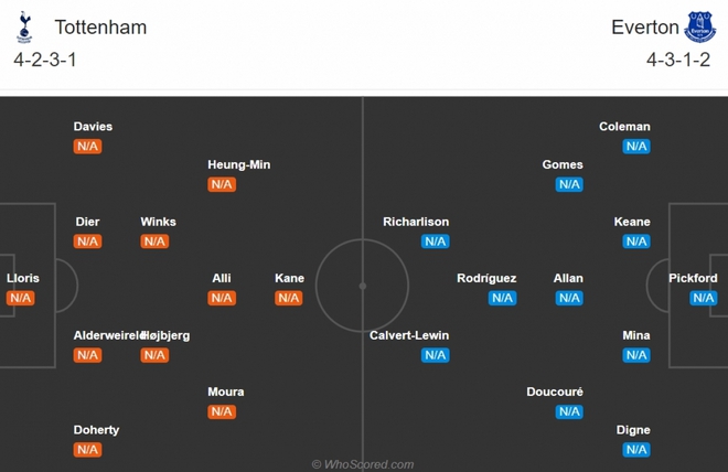 Tottenham - Everton: “Kẻ tám lạng, người nửa cân” - Ảnh 2.