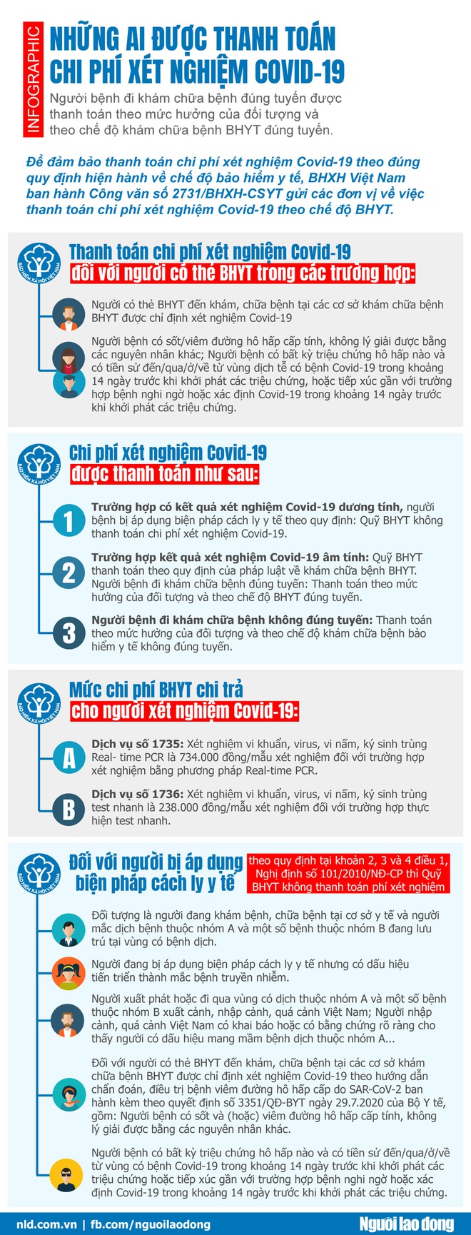 [Infographic] Những ai được thanh toán chi phí xét nghiệm Covid-19 - Ảnh 1.