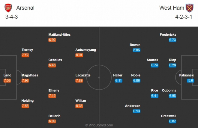 Arsenal - West Ham: Pháo thủ tiếp đà thăng hoa? - Ảnh 1.