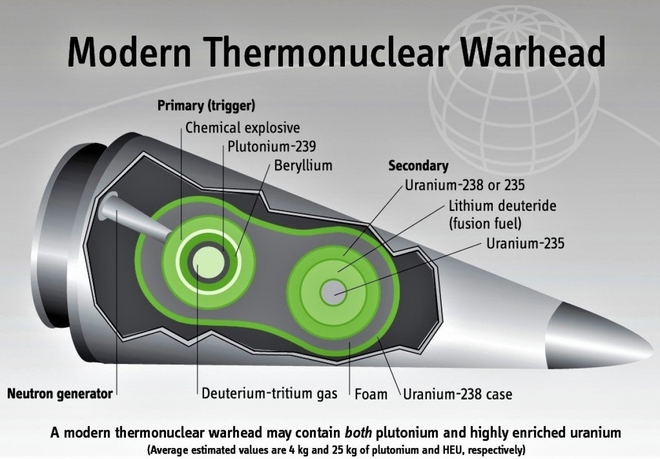 W76-2 - Vũ khí hạt nhân chiến thuật “thực sự đáng kinh ngạc” của Mỹ? - Ảnh 3.