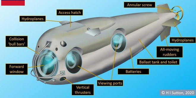 Chiếc tàu ngầm bí mật của Hải quân Venezuela vừa bị lộ: Nhỏ nhưng rất nguy hiểm? - Ảnh 2.