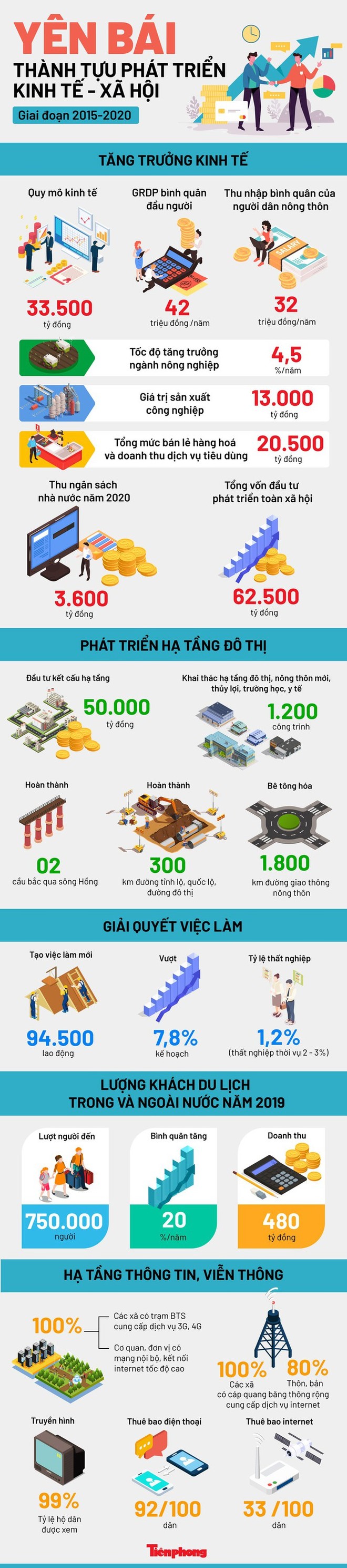 Bí thư Yên Bái Phạm Thị Thanh Trà không tham gia BCH Đảng bộ tỉnh khóa mới - Ảnh 2.