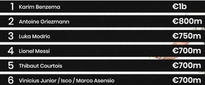 Những cầu thủ có điều khoản giải phóng hợp đồng lớn nhất La Liga: Messi không phải số một - Ảnh 9.