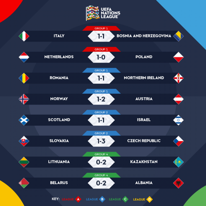 Italia bị Bosnia & Herzegovina cưa điểm ở UEFA Nations League 2020/2021 - Ảnh 3.