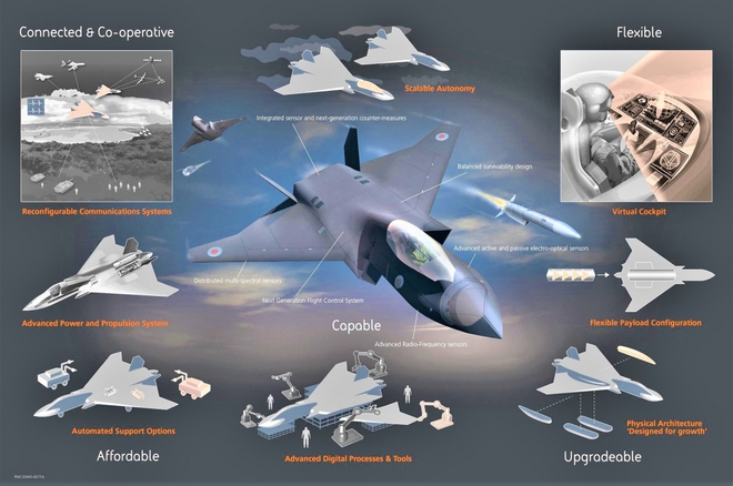 Tại sao các mẫu máy bay chiến đấu tương lai sẽ có phi công con người? - Ảnh 2.