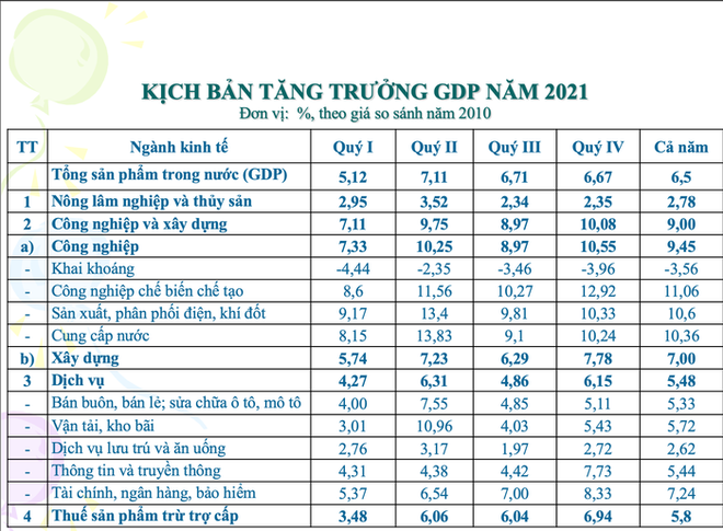 Thu nhập bình quân đầu người 7.500 USD/năm: Chiến lược nào cho Việt Nam? - Ảnh 1.