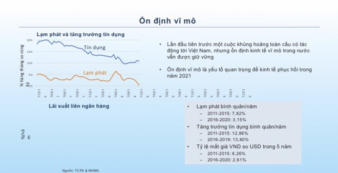 5 điểm sáng cho nền kinh tế Việt Nam năm 2021 - Ảnh 2.