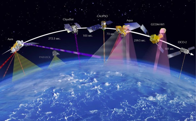 Mô phỏng mạng lưới vệ tinh quan sát Trái đất ảnh: Space