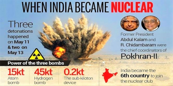 Ấn Độ đã “qua mặt” CIA trong phát triển vũ khí hạt nhân như thế nào? - Ảnh 3.