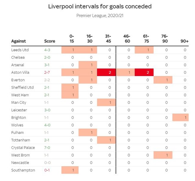 Đồ họa chi tiết so sánh sự khác biệt hai trường phái bóng đá của Liverpool và MU - Ảnh 7.