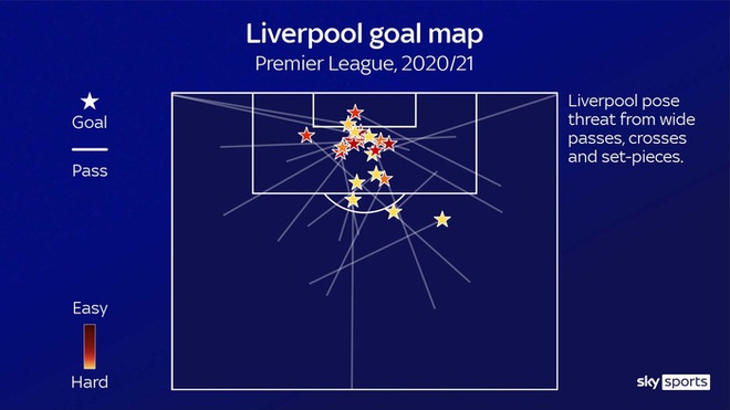Đồ họa chi tiết so sánh sự khác biệt hai trường phái bóng đá của Liverpool và MU - Ảnh 10.
