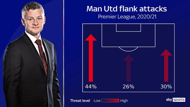 Đồ họa chi tiết so sánh sự khác biệt hai trường phái bóng đá của Liverpool và MU - Ảnh 11.