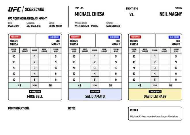 Michael Chiesa đánh bại Neil Magny sau 5 hiệp, gọi tên Colby Covington cho lần thượng đài kế tiếp - Ảnh 9.