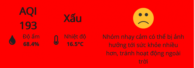 Hà Nội ô nhiễm không khí, chuyên gia hướng dẫn cách giữ sức khỏe - Ảnh 2.