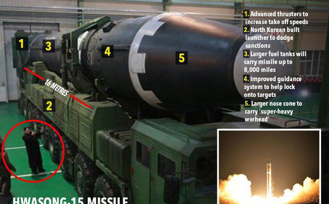 Tên lửa đạn đạo xuyên lục địa Hwasong-15 của Triều Tiên