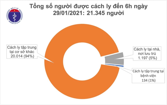 Diễn biến dịch Covid-19 ngày 29/1 - Ảnh 1.