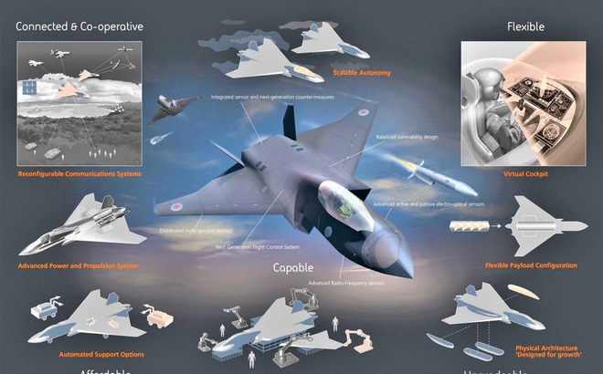 Tempest - máy bay chiến đấu thế hệ thứ sáu đang được phát triển cho Không quân Hoàng gia Anh có thể không phải là giải pháp toàn diện mà giới quân sự đang tìm kiếm. Nguồn: theaviationist.com