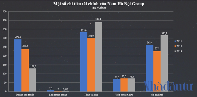 Ông trùm thu gom rác Minh Quân là ai? - Ảnh 1.