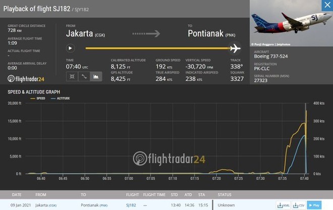 Indonesia: Máy bay chở hơn 50 người mất liên lạc sau khi cất cánh - Ảnh 2.