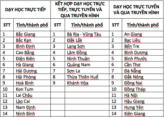 Phát hiện 30 người mắc Covid-19 trong một làng hoa; Thiếu tá CSGT đã tiêm 2 mũi vắc xin dương tính SARS-CoV-2 - Ảnh 1.