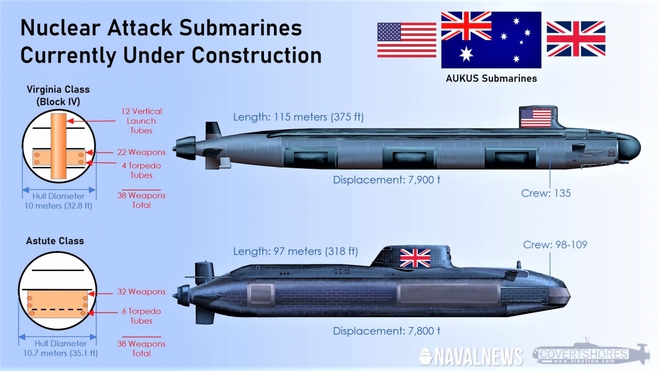 5 lựa chọn tàu ngầm tương lai của Australia - Ảnh 1.