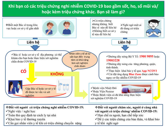Người có triệu chứng nghi nhiễm COVID-19, bất kể tiêm vaccine hay chưa, đều nên làm những điều này - Ảnh 3. Người có triệu chứng nghi nhiễm COVID-19, bất kể tiêm vaccine hay chưa, đều nên làm những điều này - Ảnh 3.