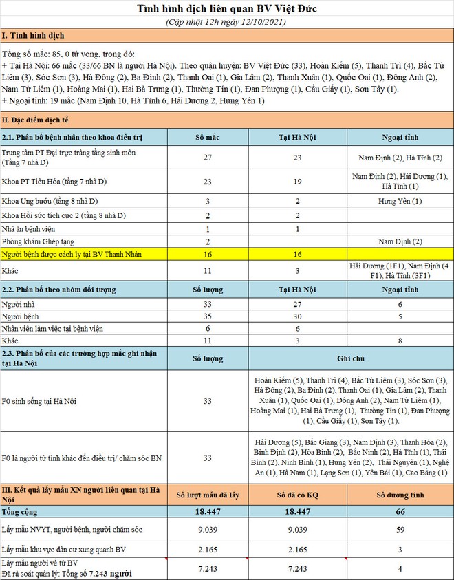 Ngày 12/10, Hà Nội phát hiện thêm 7 ca mắc Covid-19, ở 5 quận, huyện, thị xã - Ảnh 3.