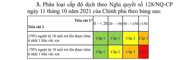 Bộ Y tế chính thức có hướng dẫn về các tiêu chí để phân cấp dịch Covid-19 - Ảnh 1.