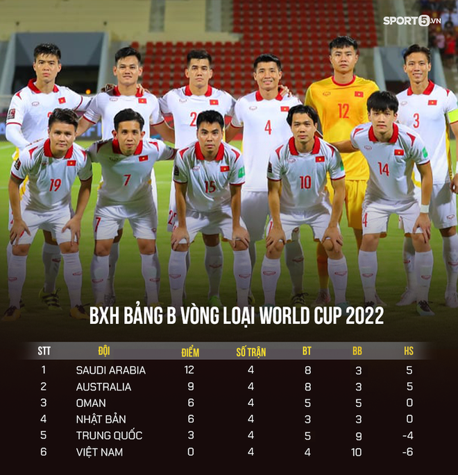 Cộng đồng mạng Việt Nam tràn vào fanpage tuyển Oman phàn nàn về lối chơi ruồi bâu - Ảnh 4.